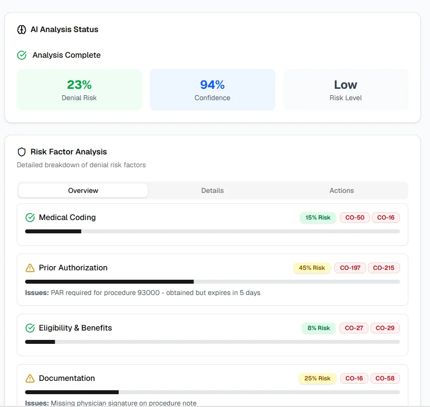 Denial Prediction Dashboard showing AI denial risk analysis and real-time flagging